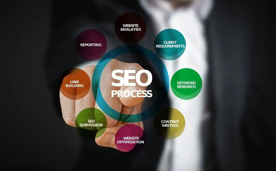 Główne elementy dobrej strategii SEO