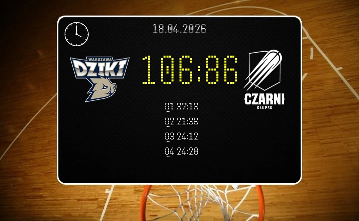 [KOSZYKÓWKA] Dziki Warszawa rozbiegły się w Orlen Basket Lidze – pewne 106:86 z Czarnymi Słupsk