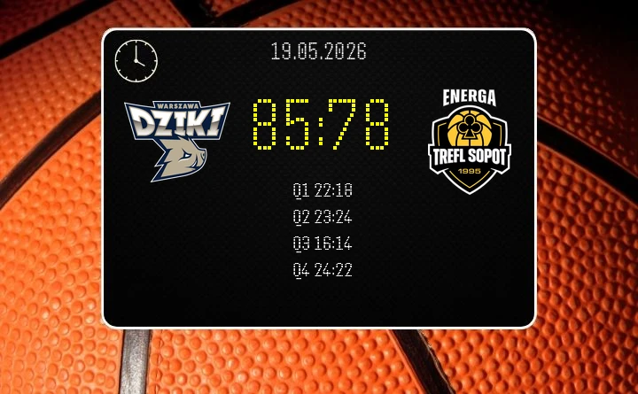 [KOSZYKÓWKA] Dziki Warszawa lepsze od Energi Trefl Sopot 85:78 w Orlen Basket Lidze – ważny cios w ćwierćfinale