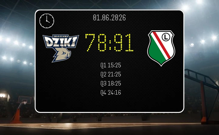 [KOSZYKÓWKA] Legia mocniejsza w stolicy – 91:78 z Dzikami w Orlen Basket Lidze