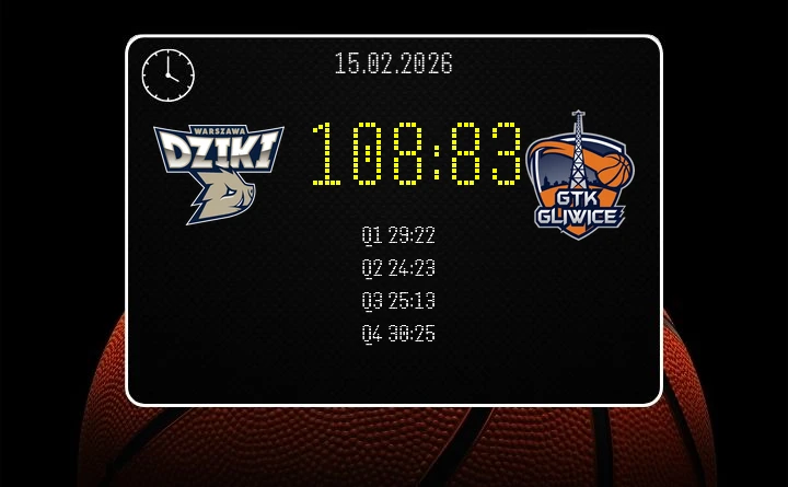 [KOSZYKÓWKA] Dziki Warszawa rozbiły Tauron GTK Gliwice – pewne zwycięstwo w Orlen Basket Lidze