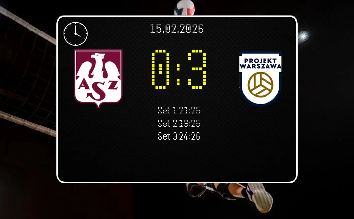 [SIATKÓWKA] Indykpol AZS Olsztyn – PGE Projekt Warszawa 0:3 w PlusLidze, 21. kolejka