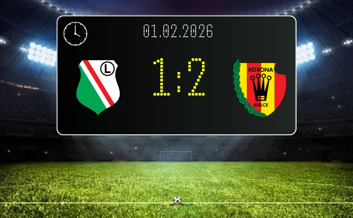 Legia Warszawa - Korona Kielce 1:2 - dramatyczna porażka u siebie