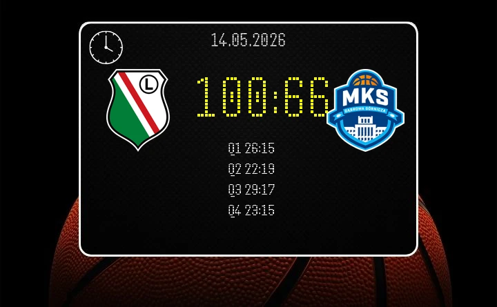 [KOSZYKÓWKA] Legia Warszawa zaczyna ćwierćfinał od 100:66 z MKS Dąbrowa Górnicza w Orlen Basket Lidze