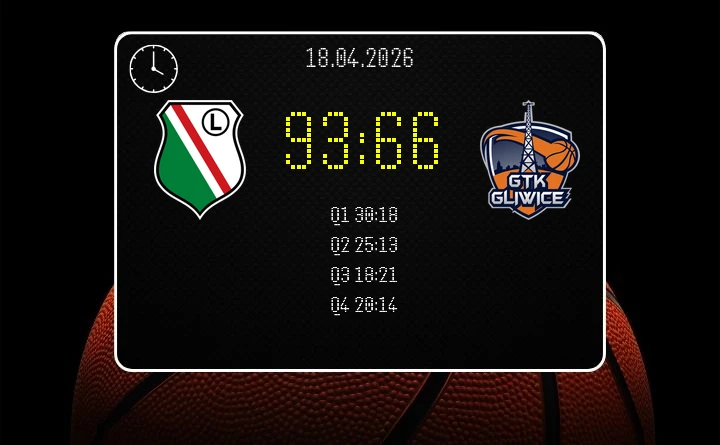 [KOSZYKÓWKA] Legia pewnie ograła GTK w Orlen Basket Lidze – 93:66 na Bemowie