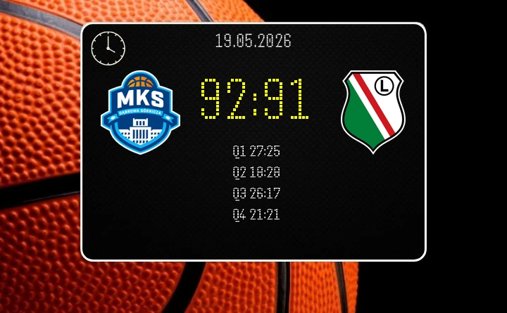 [KOSZYKÓWKA] MKS Dąbrowa Górnicza o punkt lepszy od Legii Warszawa w Orlen Basket Lidze – ćwierćfinał na żyletki