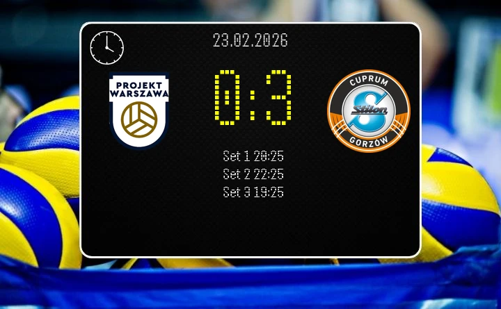 [SIATKÓWKA] Sensacja w PlusLidze – PGE Projekt Warszawa – Cuprum Stilon Gorzów 0:3, goście przerwali passę