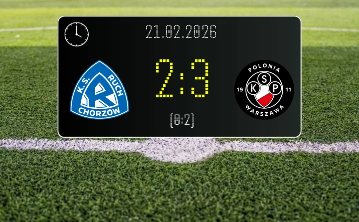 [PIŁKA NOŻNA] Ruch Chorzów – Polonia Warszawa 2:3 – ważne zwycięstwo Polonii w Betclic 1. lidze