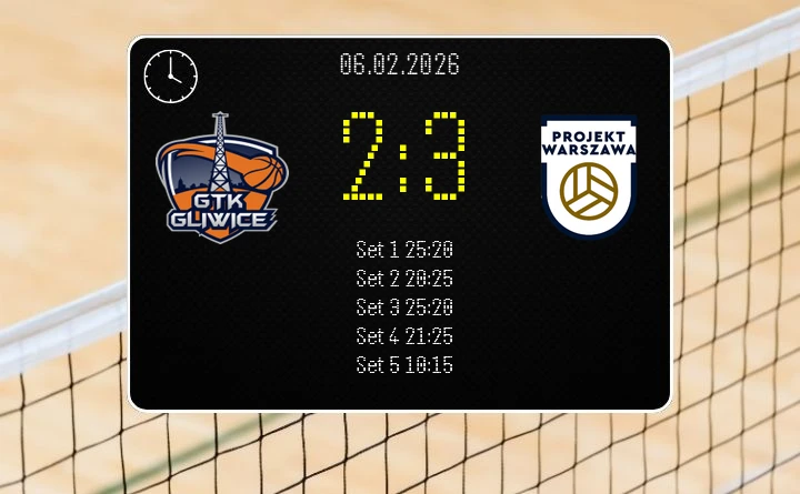 PGE Projekt wywozi zwycięstwo z Gliwic w zaciętej potyczce w PlusLidze