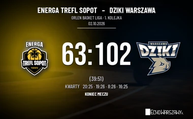 [KOSZYKÓWKA] Dziki Warszawa wygrały w Sopocie 102:63 – mocny start w Orlen Basket Lidze
