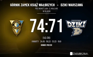 [KOSZYKÓWKA] PGE Basket Liga – Dziki Warszawa straciły prowadzenie w Wałbrzychu i przegrały 71:74