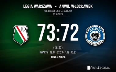[KOSZYKÓWKA] Legia Warszawa – Anwil Włocławek 73:72 w PGE Basket Lidze. Warszawiacy obronili punkt przewagi