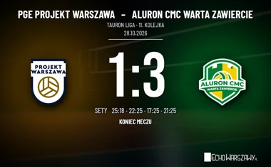 [SIATKÓWKA] Tauron Liga: PGE Projekt Warszawa – Aluron CMC Warta Zawiercie 1:3. Trzeci set odmienił mecz