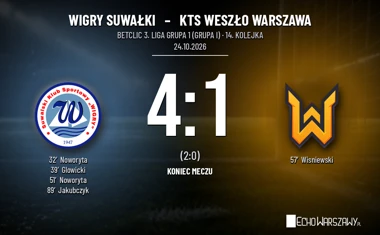 [PIŁKA NOŻNA] Wigry Suwałki – KTS Weszło Warszawa 4:1 w Betclic 3. Lidze Grupy I. Lider wrócił bez punktów