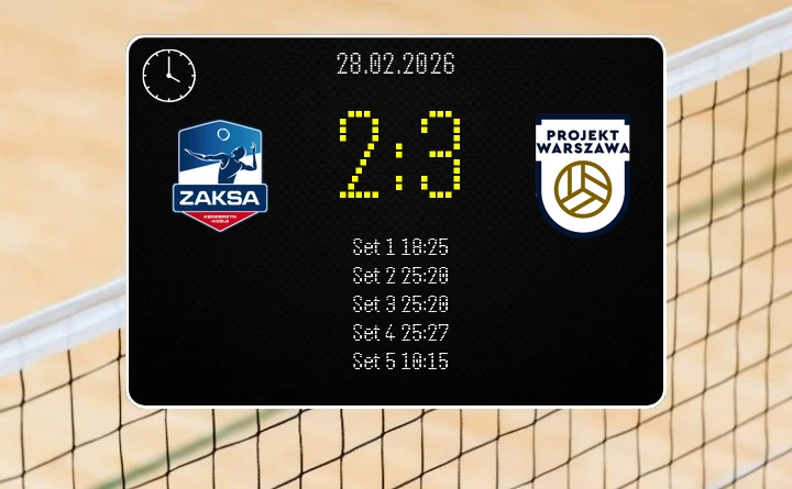 [SIATKÓWKA] ZAKSA Kędzierzyn-Koźle – PGE Projekt Warszawa 2:3 w PlusLidze, kolejka 24