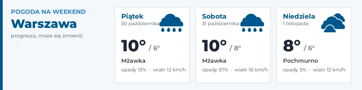 Pogoda na weekend – Warszawa