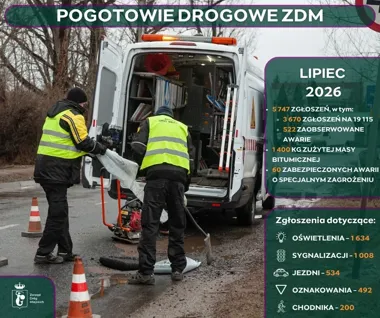 Tysiące zgłoszeń i 60 niebezpiecznych awarii na warszawskich drogach